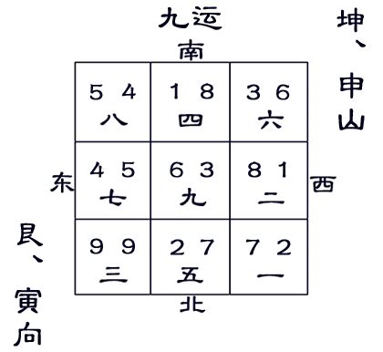 9运|Things to know about Period 9 (九运, Jiu Yun) in Fengshui (风水)